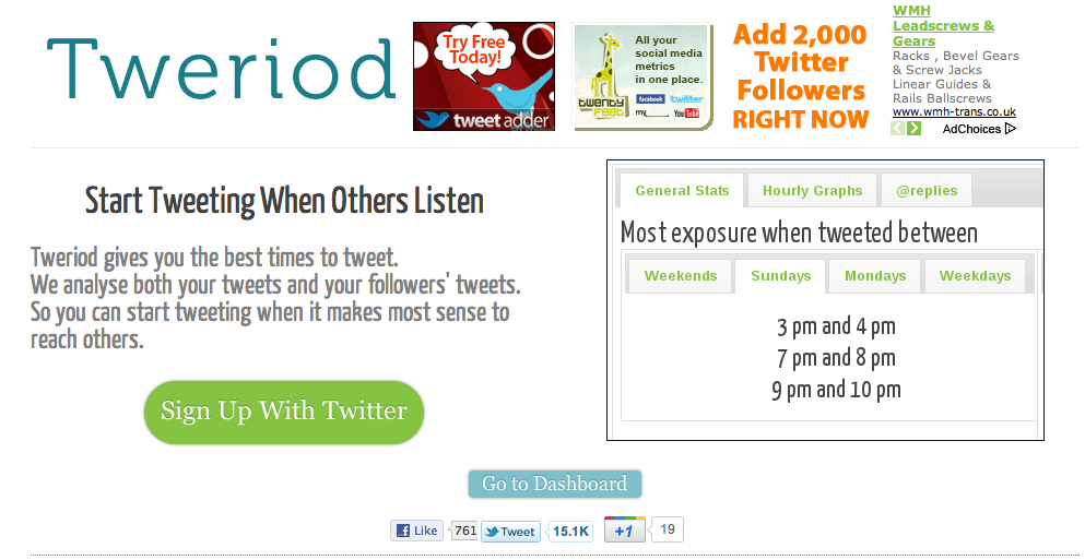 Conoce el horario de mayor audiencia para tus tweets!