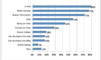 Lo que Social Media representa para la Experiencia del Usuario y los Call Centers