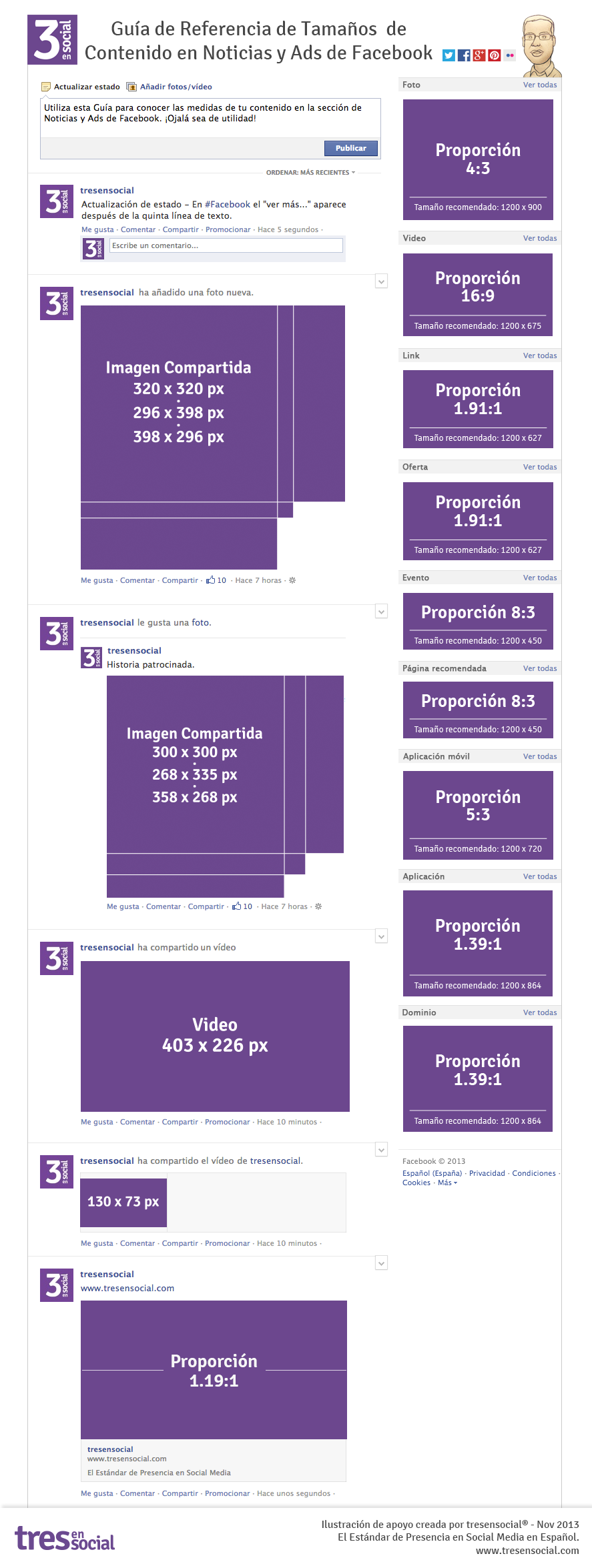 Dimensiones De Las Publicaciones De Facebook Guía De Tamaños Y