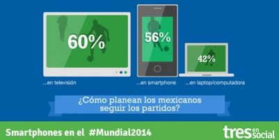 Smartphones jugarán un papel importante en el #Mundial2014