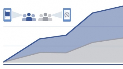 Facebook anuncia actualizaciones en herramientas de medición publicitaria